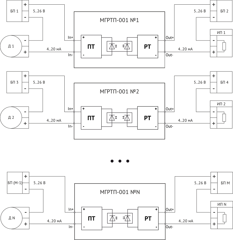 МГРТП-001 Раздельная схема подключения модулей