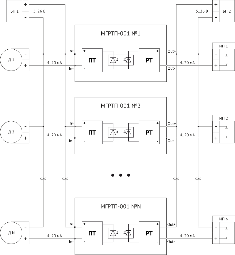 МГРТП-001 Типовая схема подключения модуля гальванической развязки