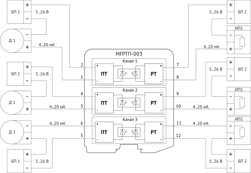 МГРТП-003 Раздельная схема подключения модулей