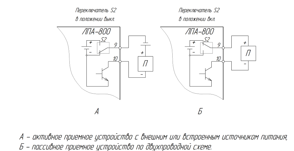 ЛПА-800 Схемы подключения приемных устройств к каналу №2